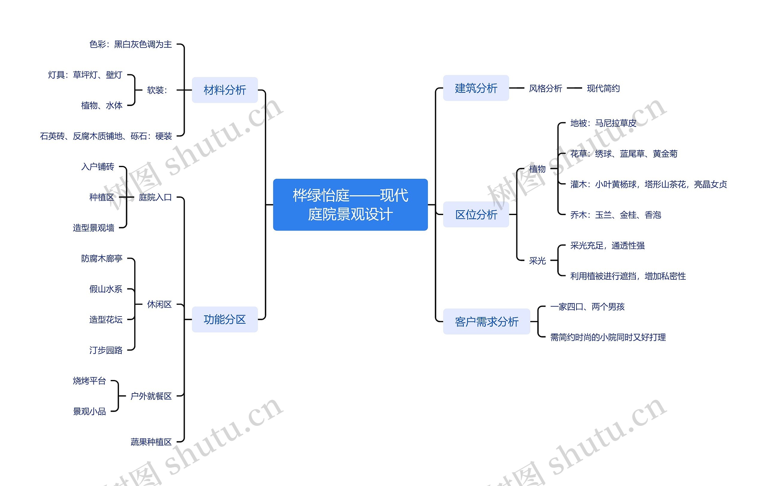 桦绿怡庭——现代庭院景观设计