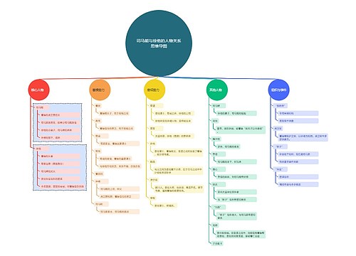 司马能与徐他的人物关系思维导图 司马能与徐他的人物关系思维导图