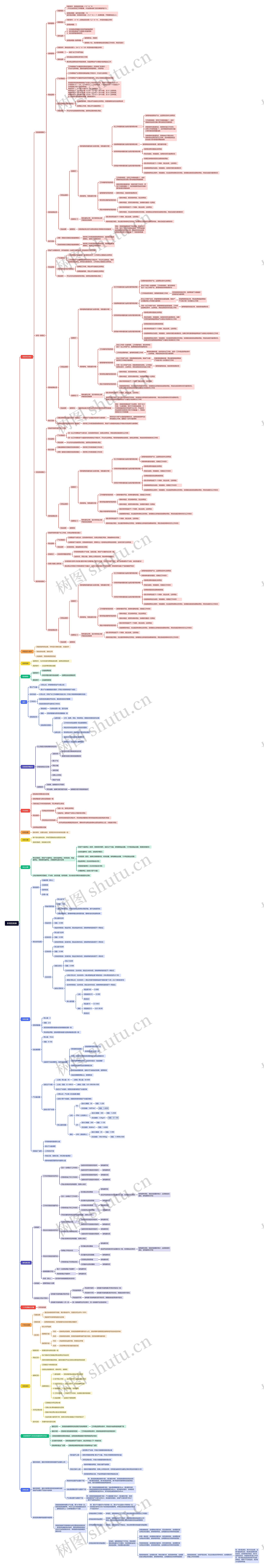 系统控制器思维导图高清图 系统控制器思维导图