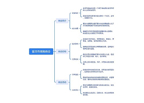 普洱市湖南商会思维导图