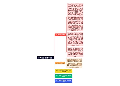 第1章	化工设计基本知识