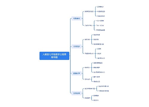 人教版七年级数学上册思维导图 人教版七年级数学上册思维导图