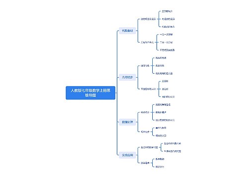 人教版七年级数学上册思维导图思维导图