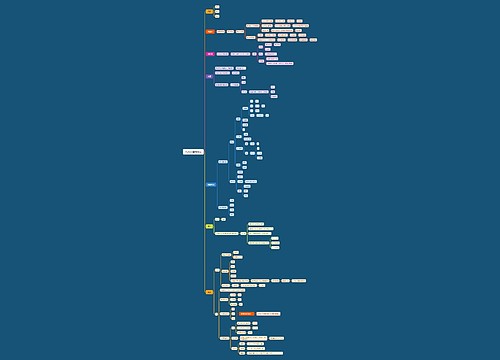 Python基础语法