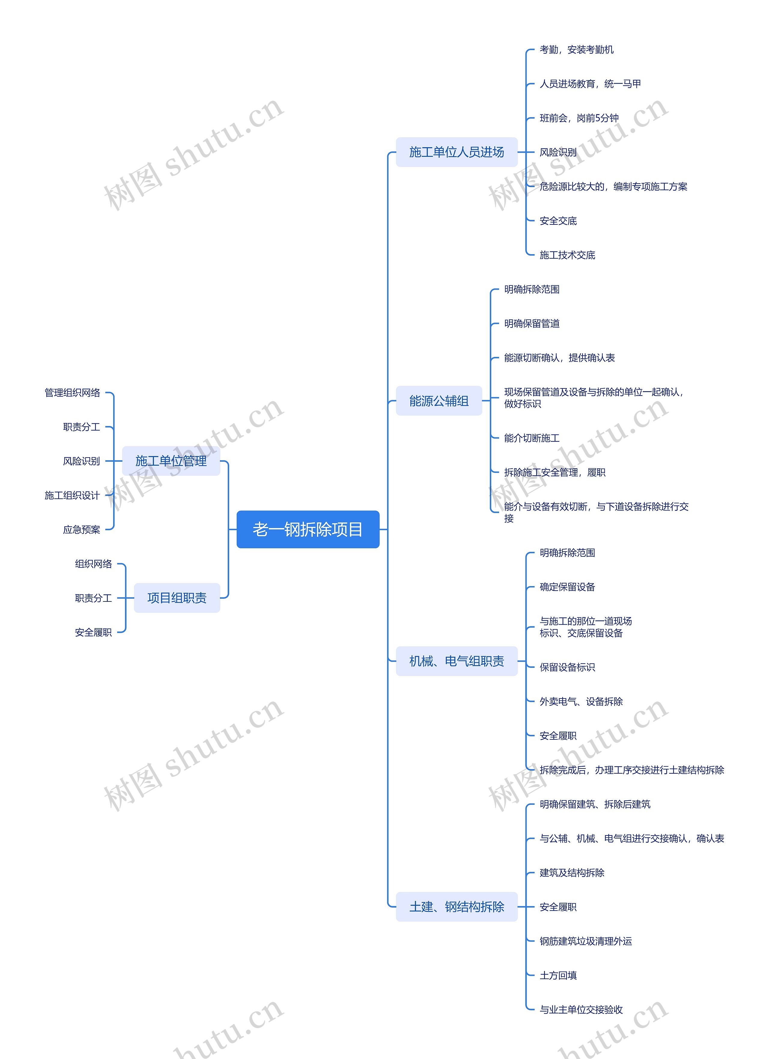 老一钢拆除项目思维导图