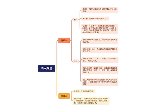 矮人掘金_副本思维导图