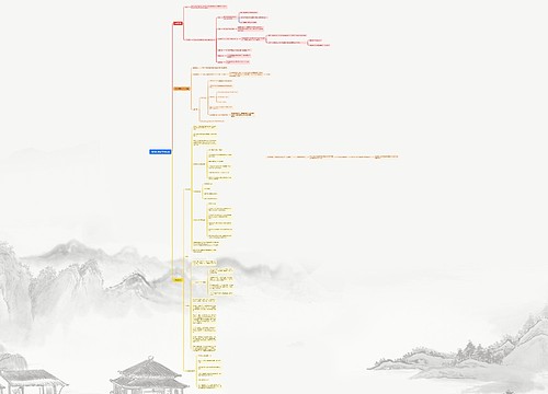 音频处理及字幕添加思维导图