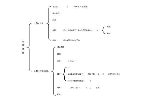 列强侵略思维导图