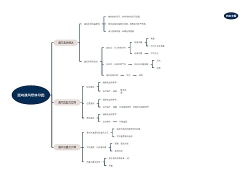 蛋鸡通风思维导图思维导图