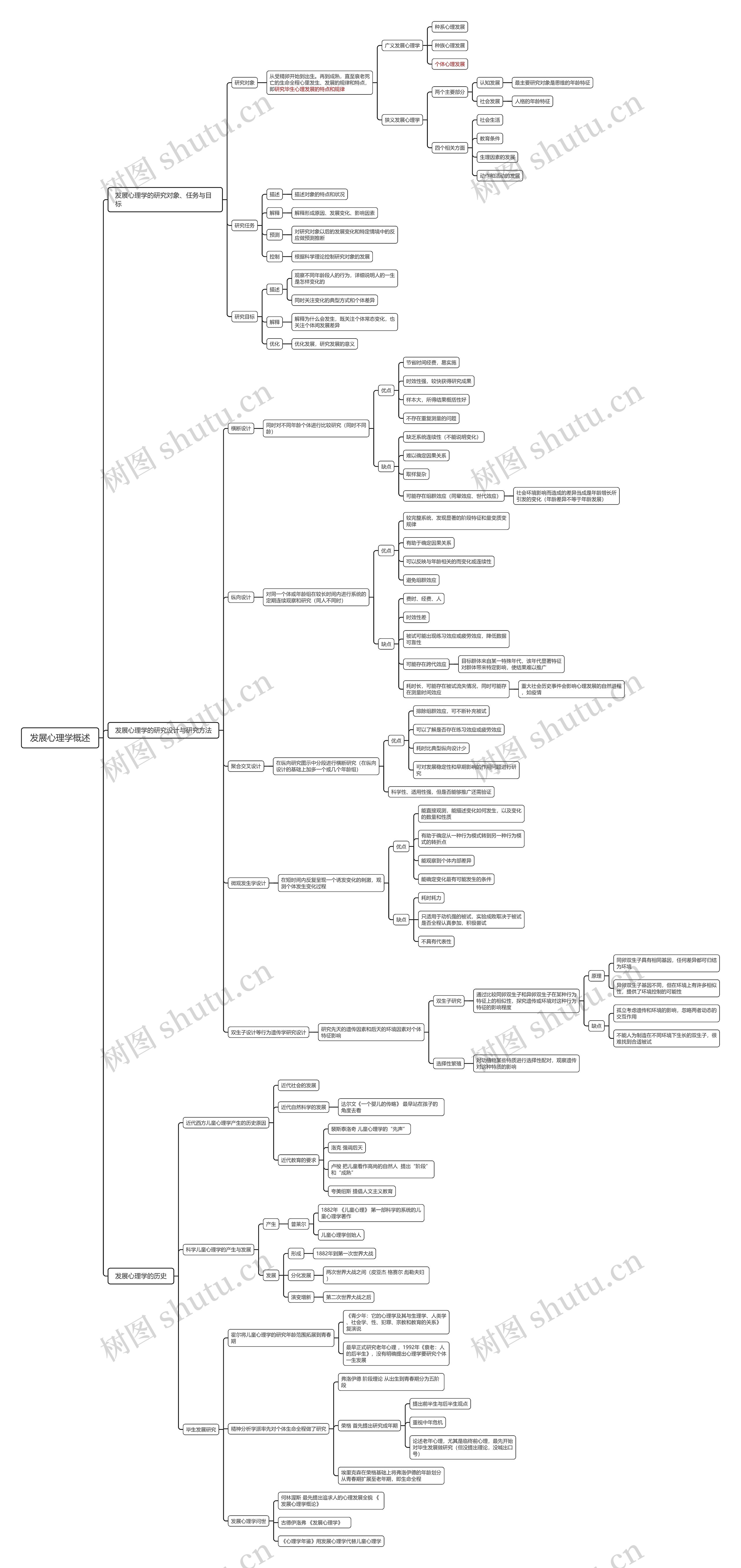 发展心理学概述思维导图
