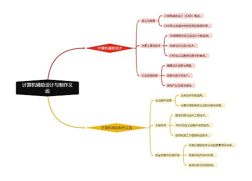 计算机辅助设计与制作义齿思维导图