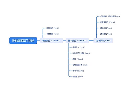 排球正面双手垫球 排球正面双手垫球