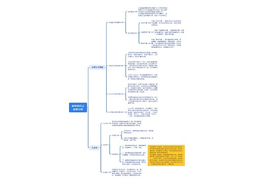 谈单技巧之试卷分析 谈单技巧之试卷分析