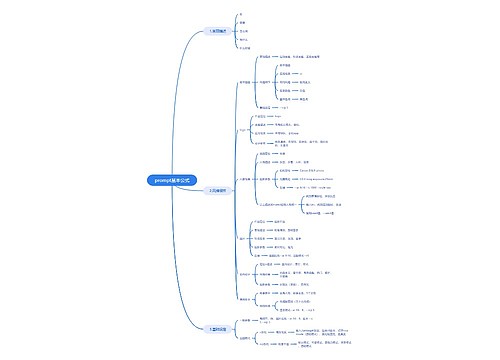 prompt基本公式思维导图