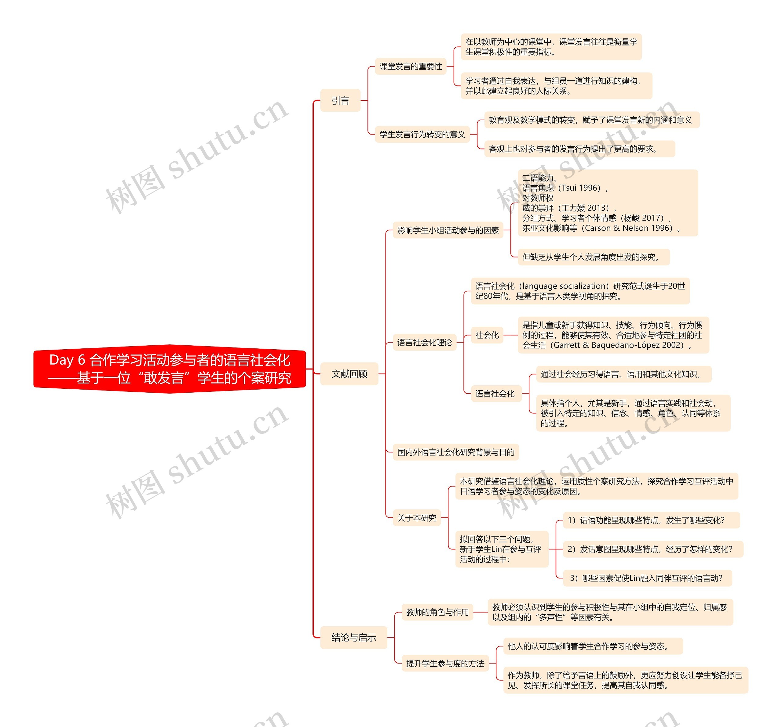 Day 6 合作学习活动参与者的语言社会化——基于一位“敢发言”学生的个案研究