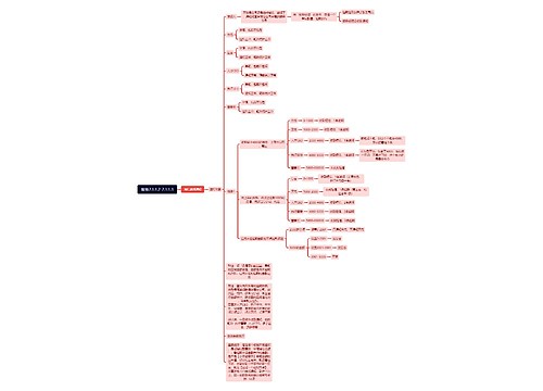 财务2.1.1.2-2.1.1.3