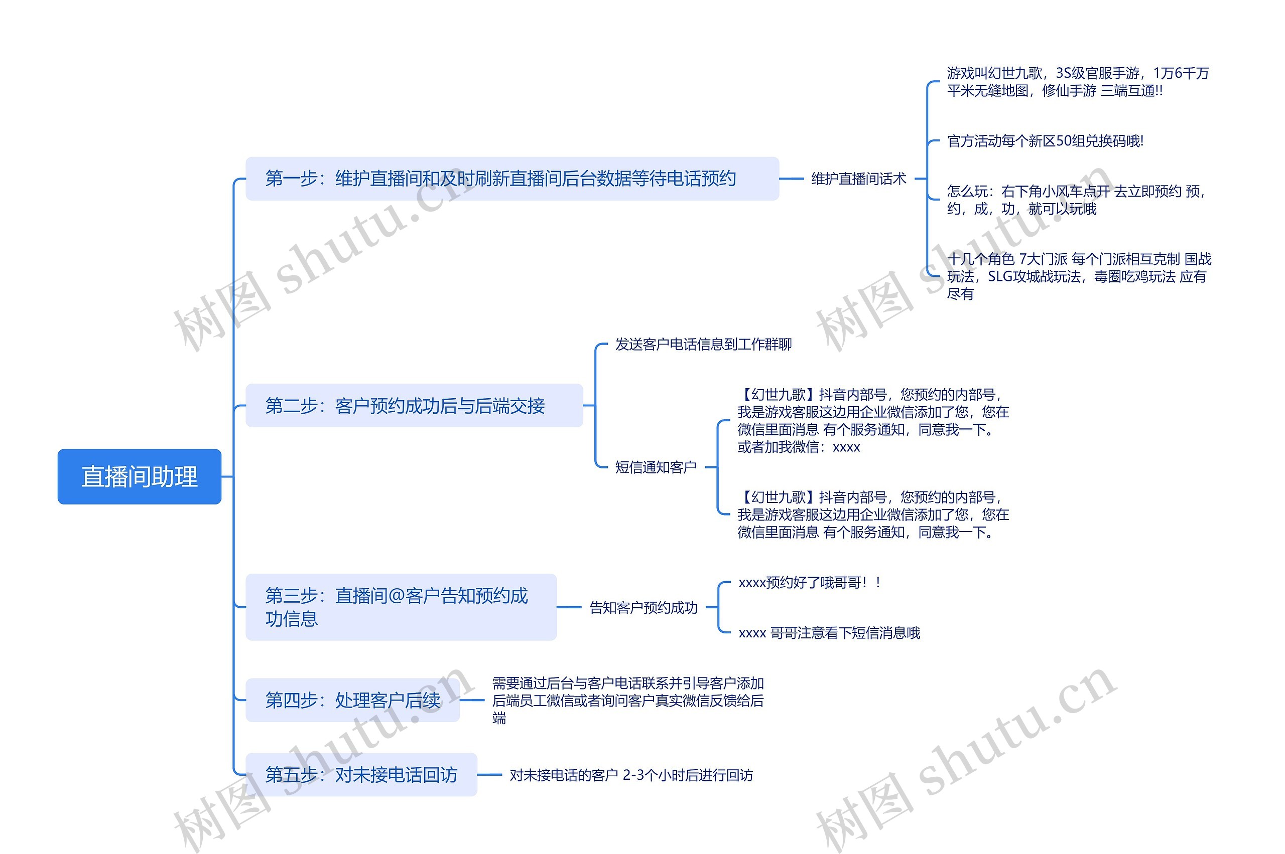 直播间助理思维导图高清图 直播间助理思维导图