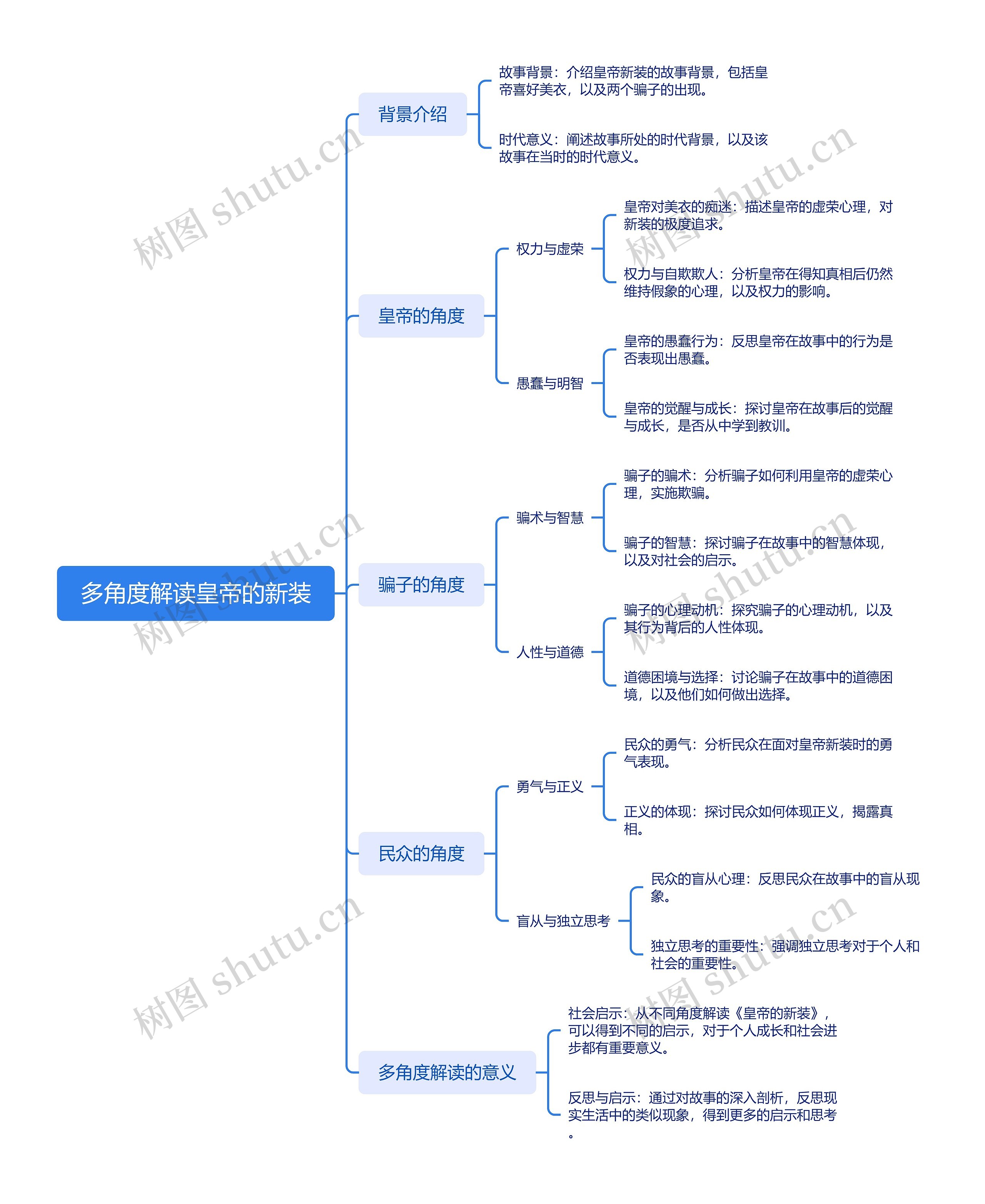多角度解读皇帝的新装思维导图高清图 多角度解读皇帝的新装思维导图