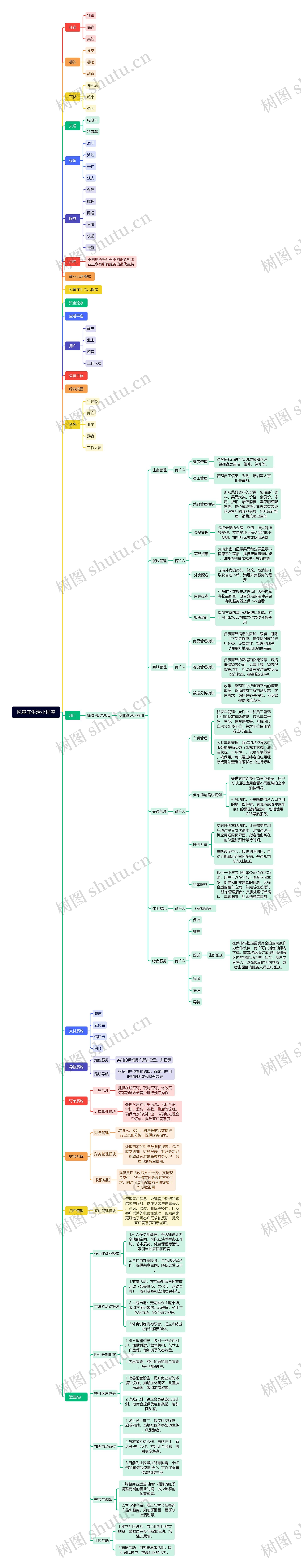 悦景庄生活小程序思维导图高清图 悦景庄生活小程序思维导图