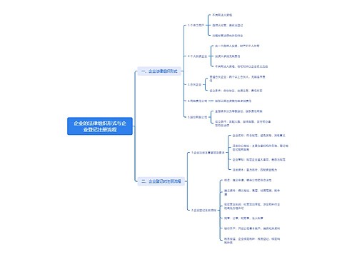 企业的法律组织形式与企业登记注册流程