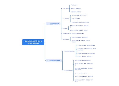 企业的法律组织形式与企业登记注册流程 企业的法律组织形式与企业登记注册流程