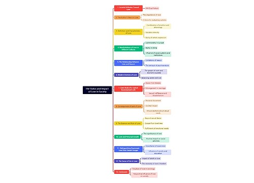 爱情在社会中的地位与影响思维导图