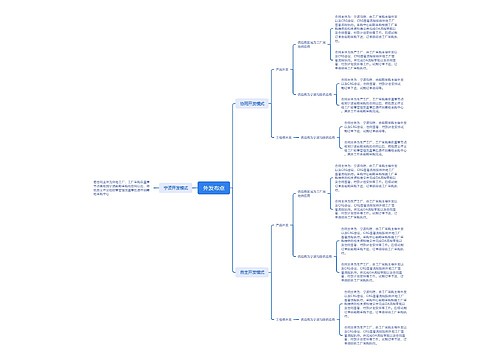外发布点思维脑图