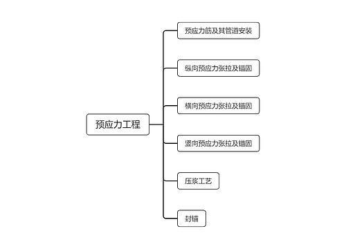 预应力工程思维导图