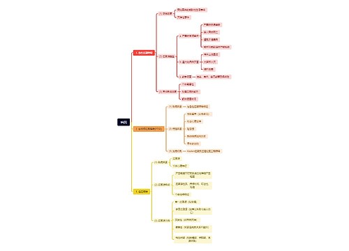 病因整理思维导图