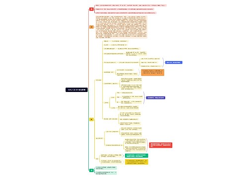 104 2-36-01 妄法是常思维导图