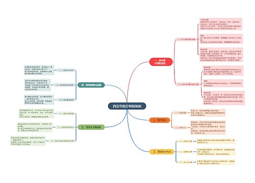 西安市医疗保险制度思维导图