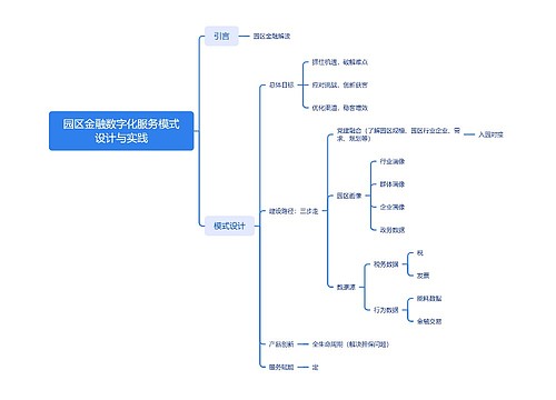 园区金融数字化服务模式设计与实践