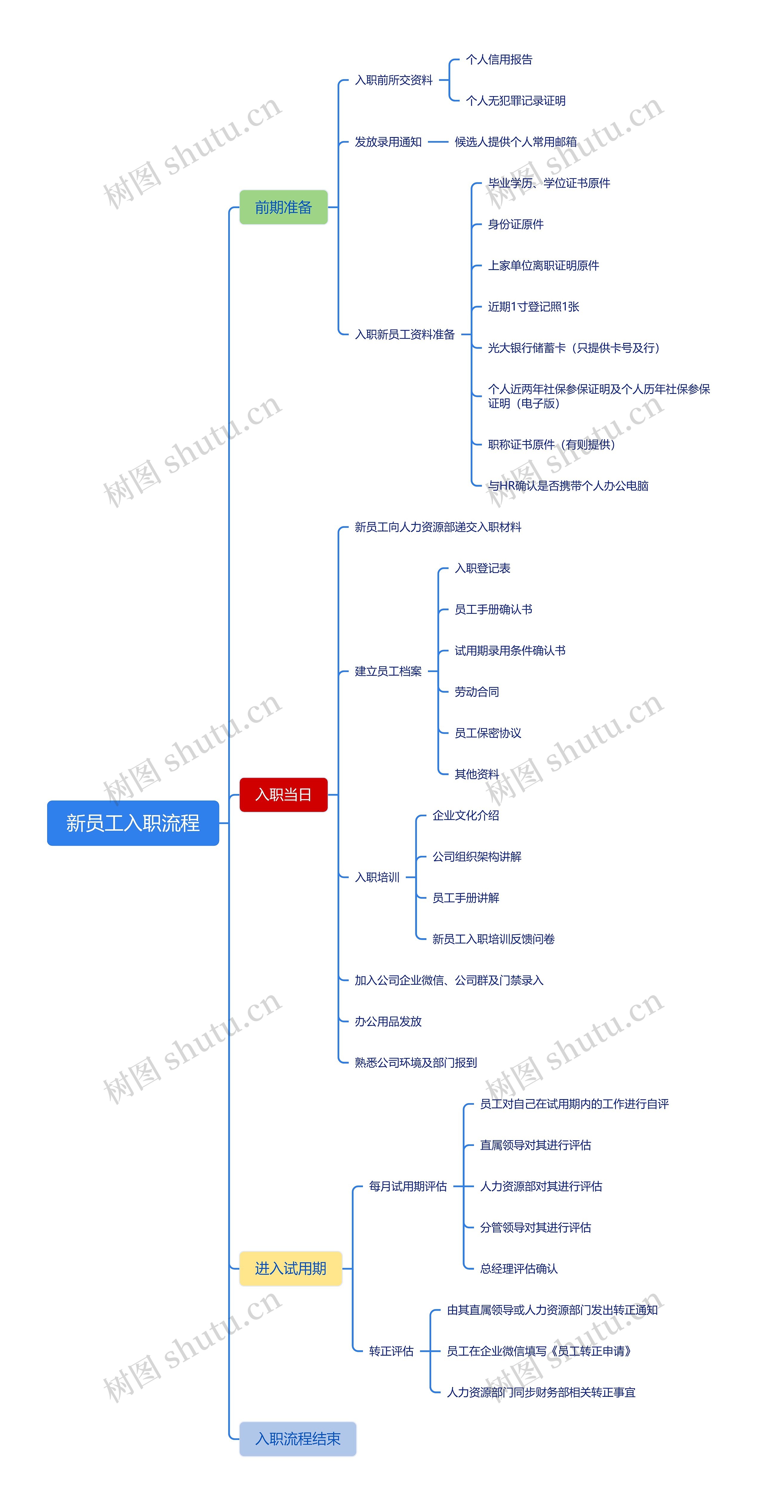 新员工入职流程