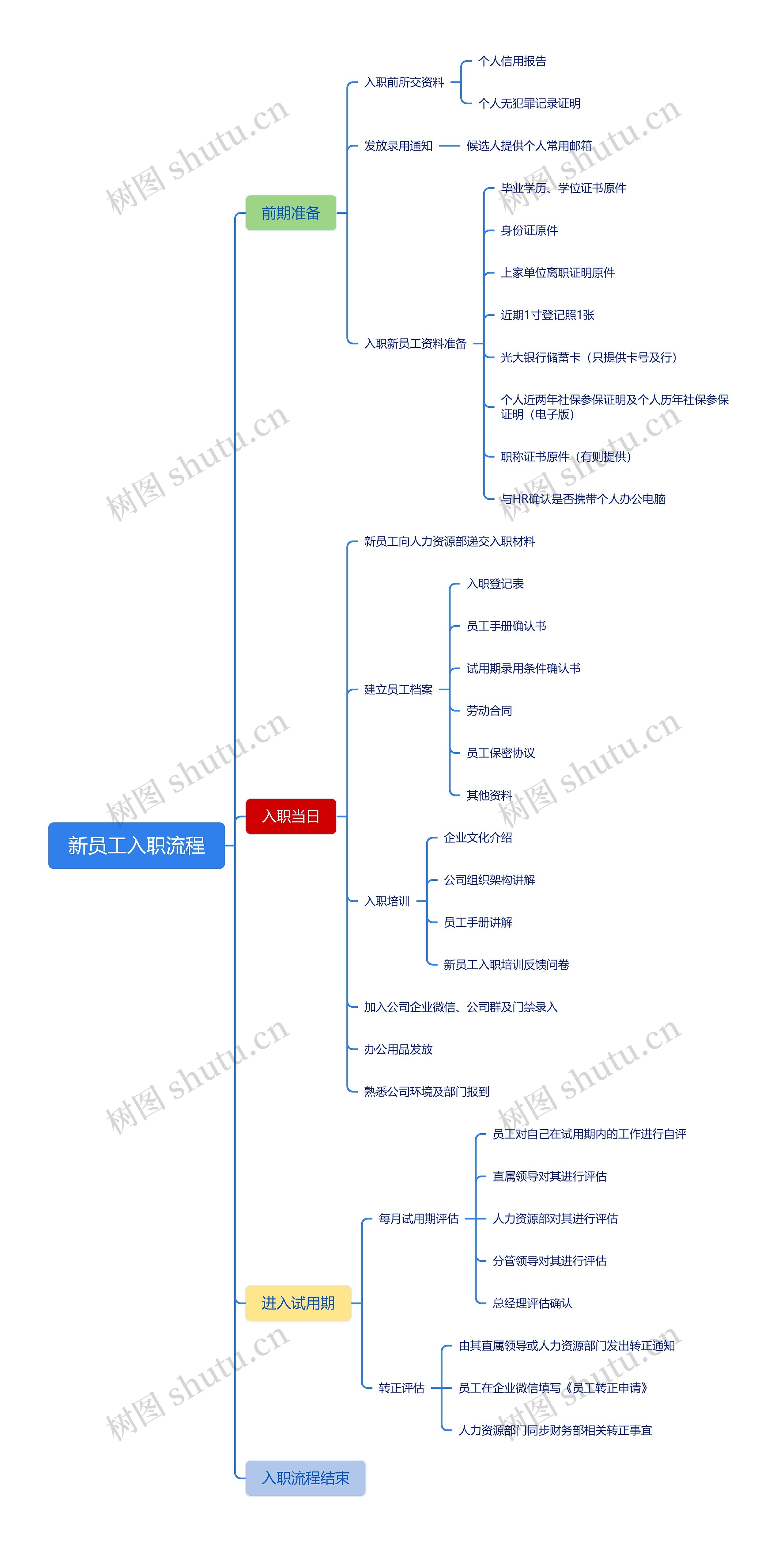 新员工入职流程思维导图