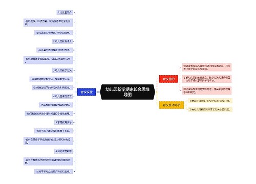 幼儿园新学期家长会思维导图思维导图