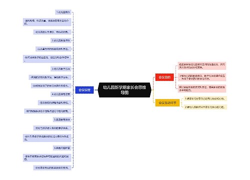 幼儿园新学期家长会思维导图 幼儿园新学期家长会思维导图