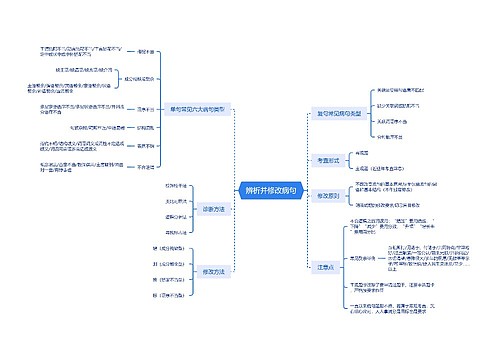 辨析并修改病句 辨析并修改病句
