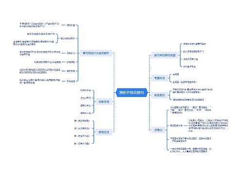 ﻿辨析并修改病句思维导图