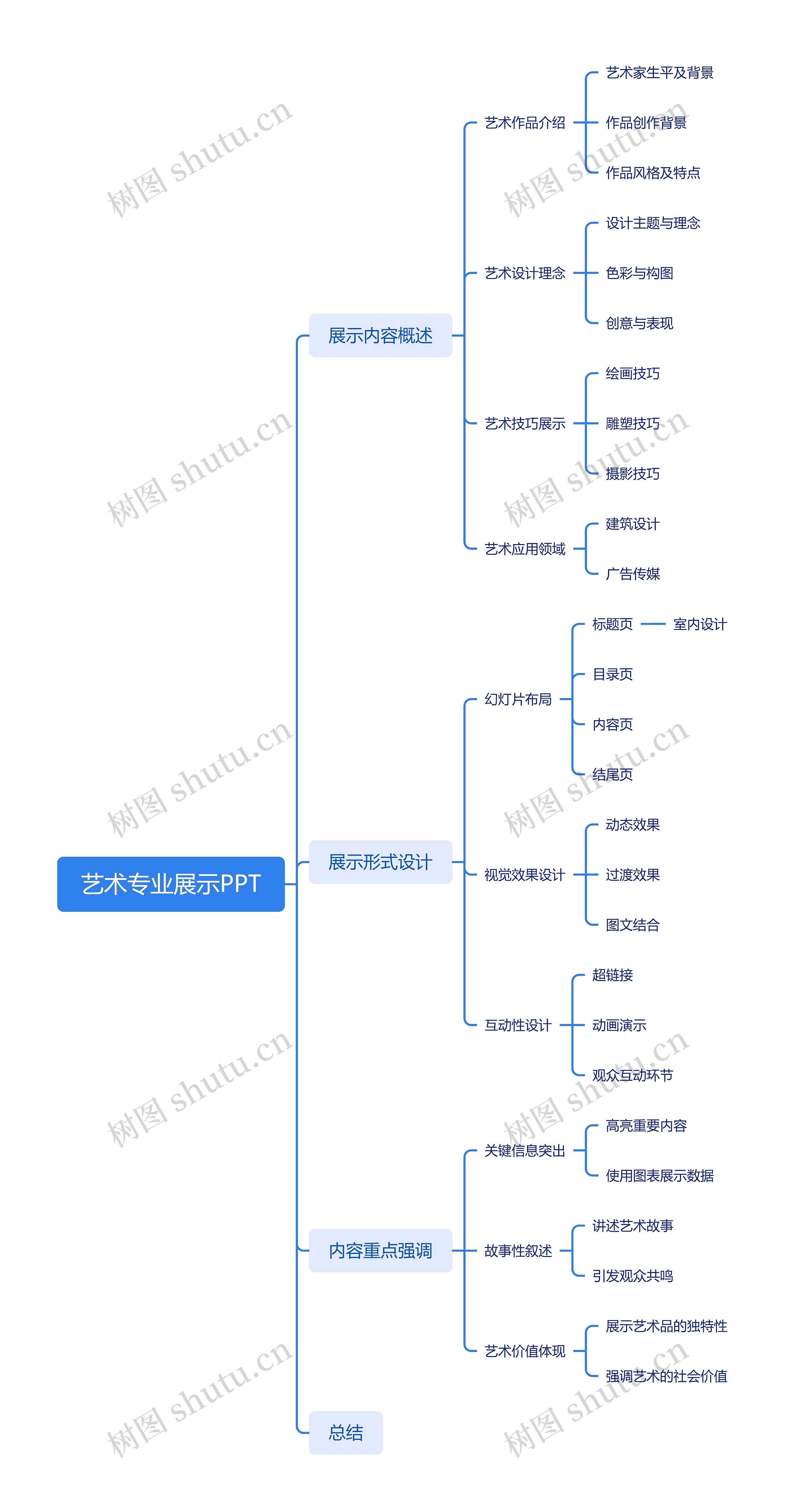 艺术专业展示PPT