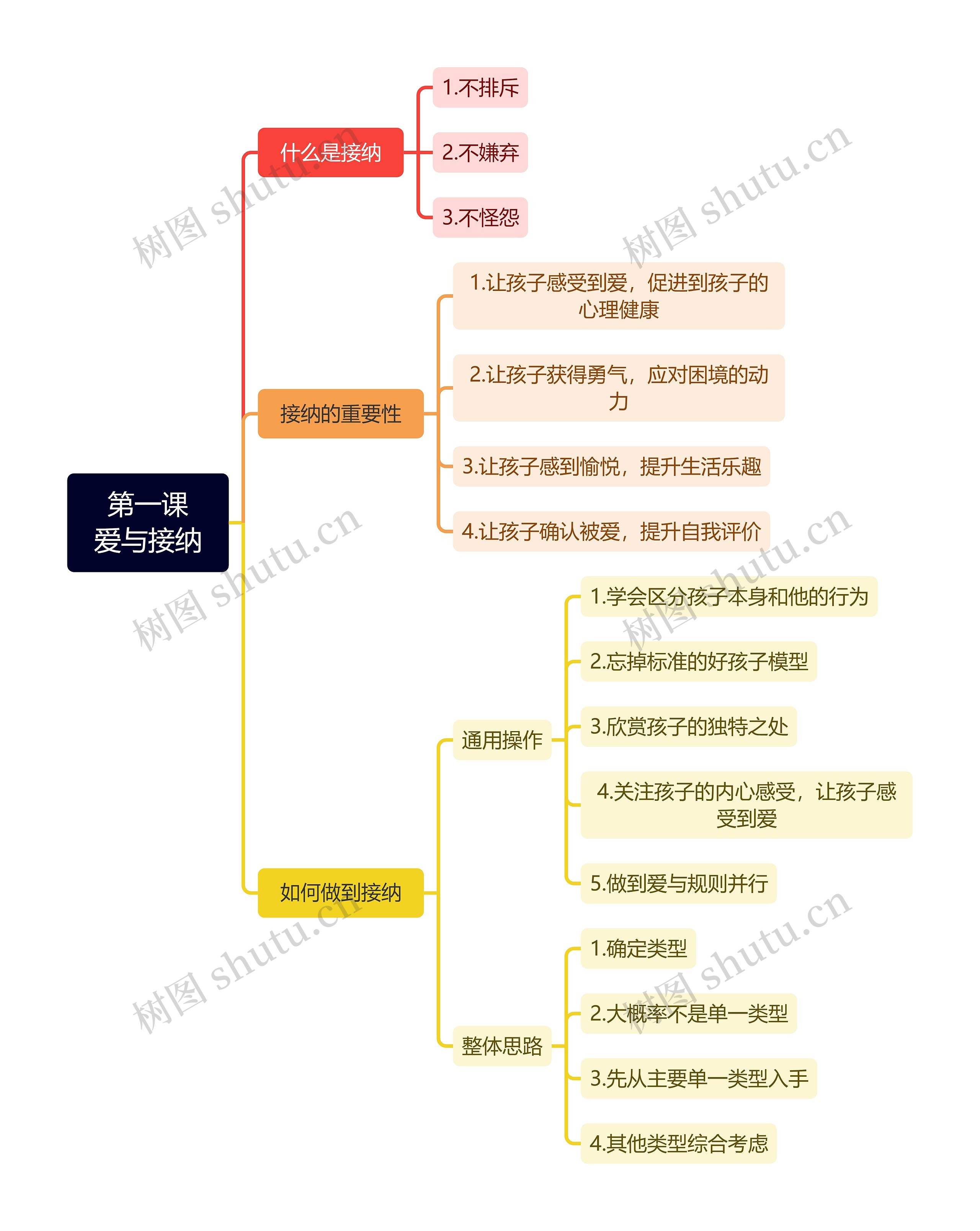 第一课爱与接纳