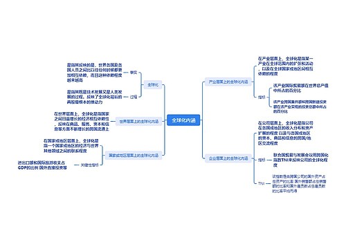 全球化内涵思维脑图