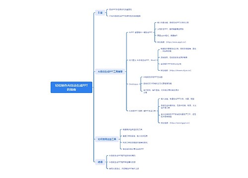 轻松制作 AI 自动生成 PPT 的指南思维导图