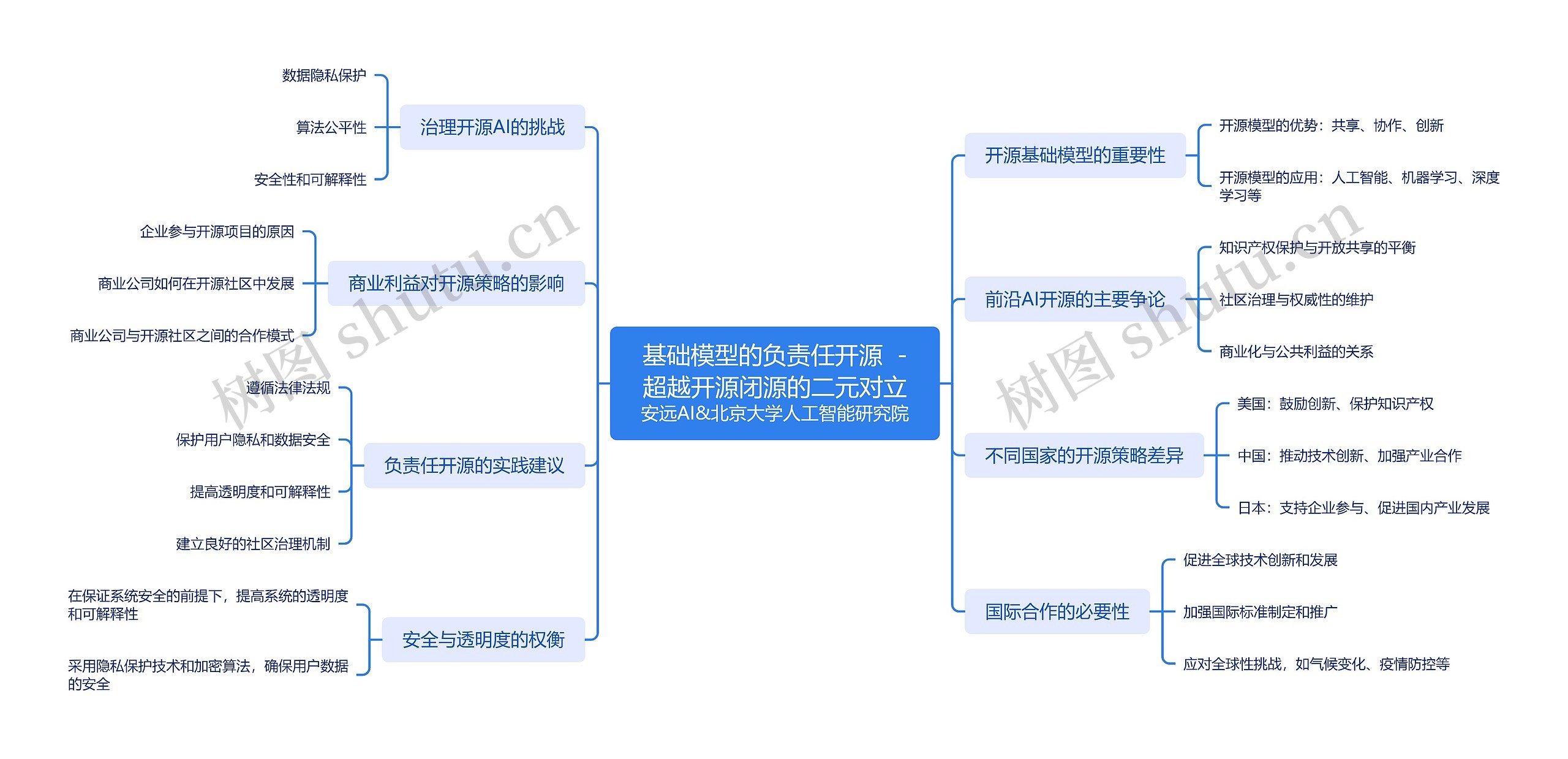 基础模型的负责任开源  -超越开源闭源的二元对立安远AI&北京大学人工智能研究院