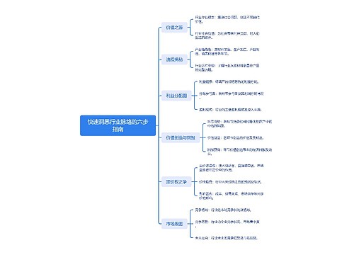 快速洞悉行业脉络的六步指南思维导图