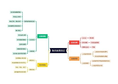 鲁滨逊漂流记