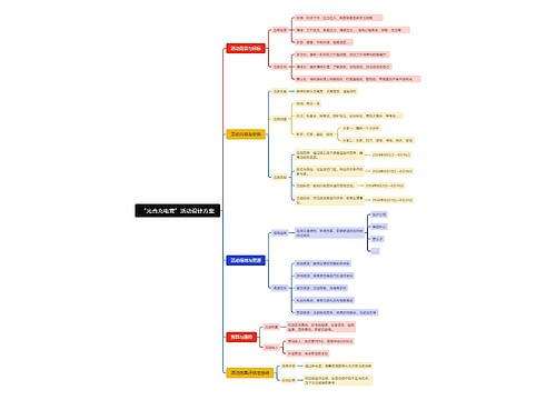 “光合充电营”活动设计方案 “光合充电营”活动设计方案