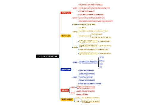 “光合充电营”活动设计方案思维导图
