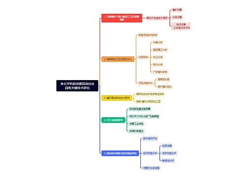 夜长坪钨钼资源高效综合回收关键技术研究思维导图