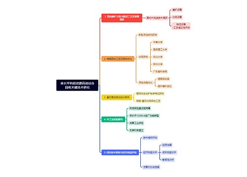 夜长坪钨钼资源高效综合回收关键技术研究 夜长坪钨钼资源高效综合回收关键技术研究