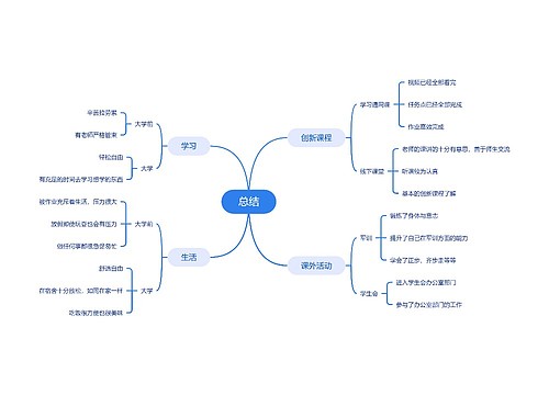 总结思维导图